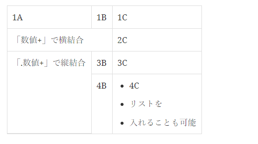 Asciidoc使ってみた