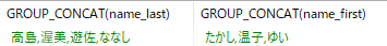 group_concatにnull
